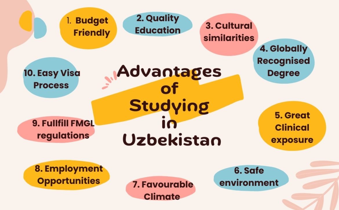 Advantages of Studying MBBS in Uzbekistan