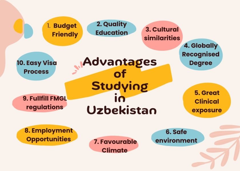 Advantages of Studying MBBS in Uzbekistan