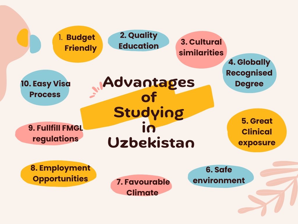 Advantages of Studying MBBS in Uzbekistan